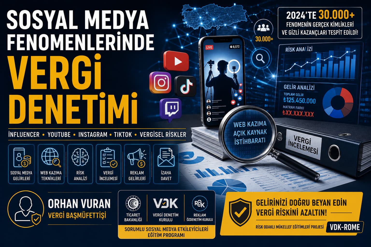 Sosyal Medya Fenomenlerinde Vergi Denetimi